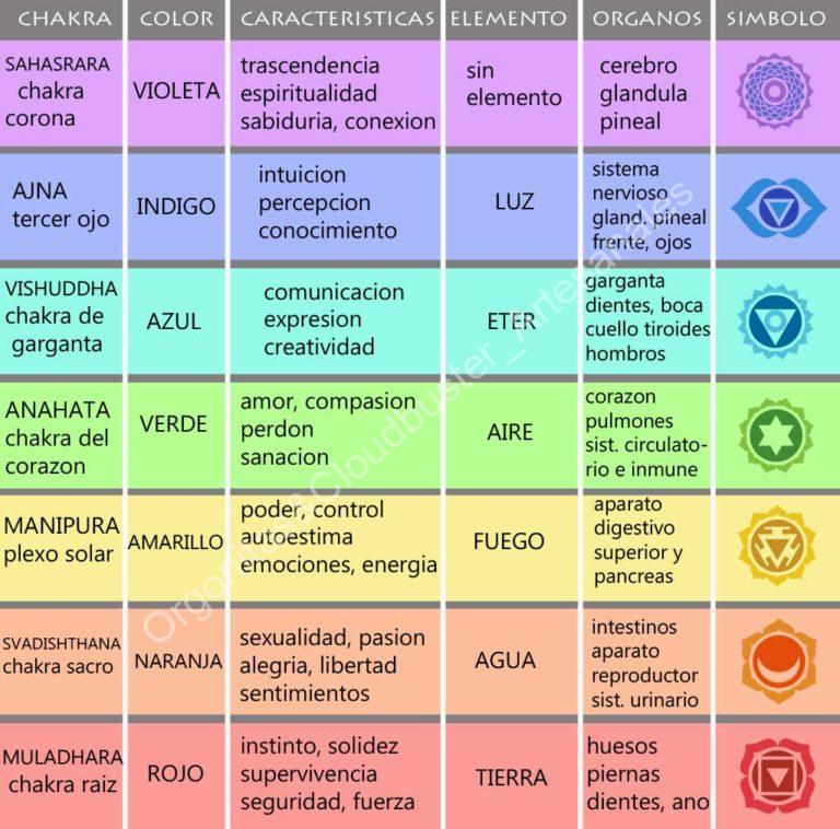 Orgonita Artesanal / Electronite Colgante o llavero Chakra Raiz formato Semicírculo - Imagen 9